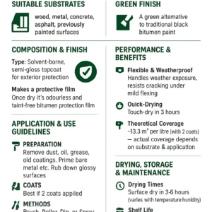 Alternative view of Green Bitumen Paint