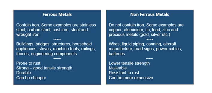 A Basic Primer on Copper, the Red Metal