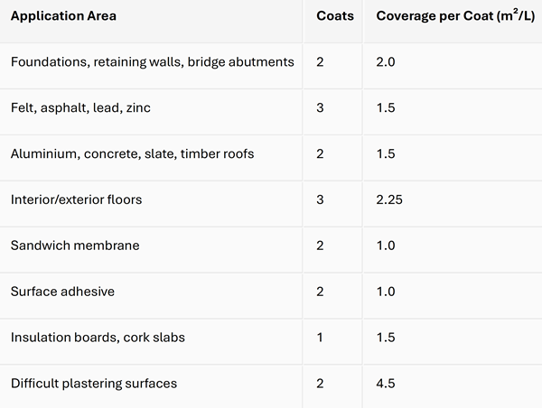 coverage details